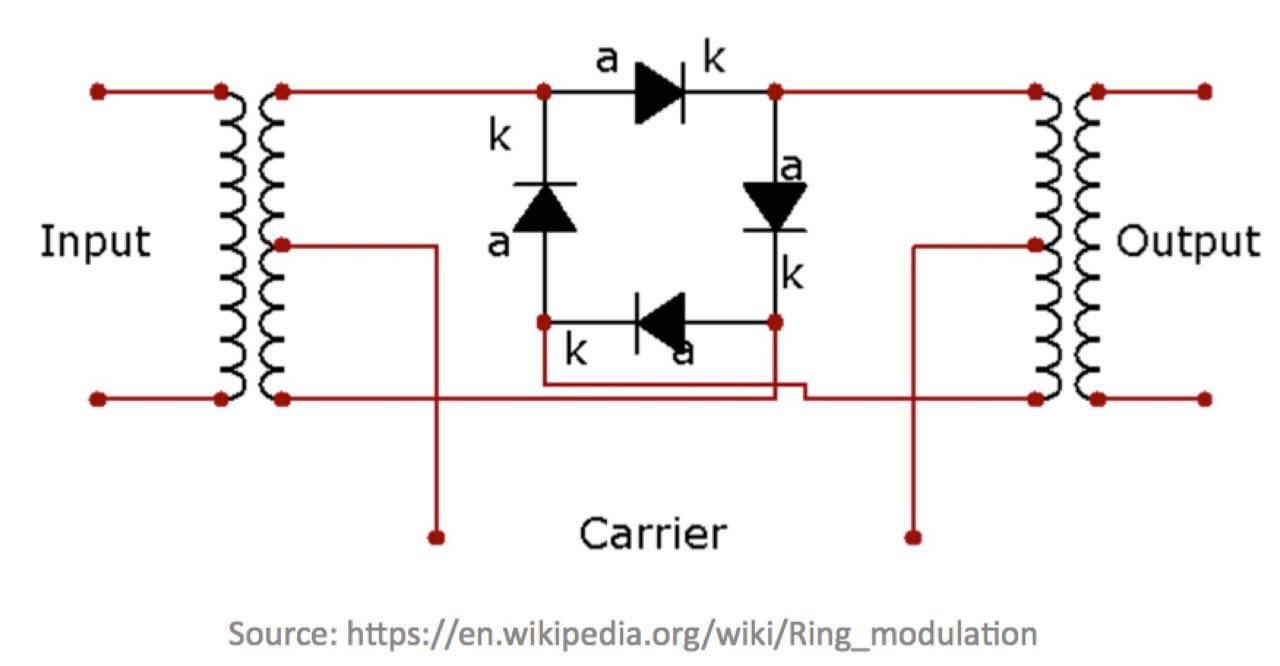 ring modulator circuit diagram
